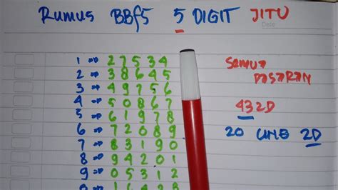 Rumus Bbfs .